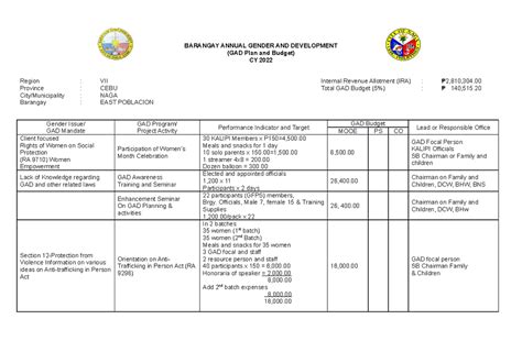 bagad template|BARANGAY ANNUAL GENDER AND DEVELOPMENT(GAD) .